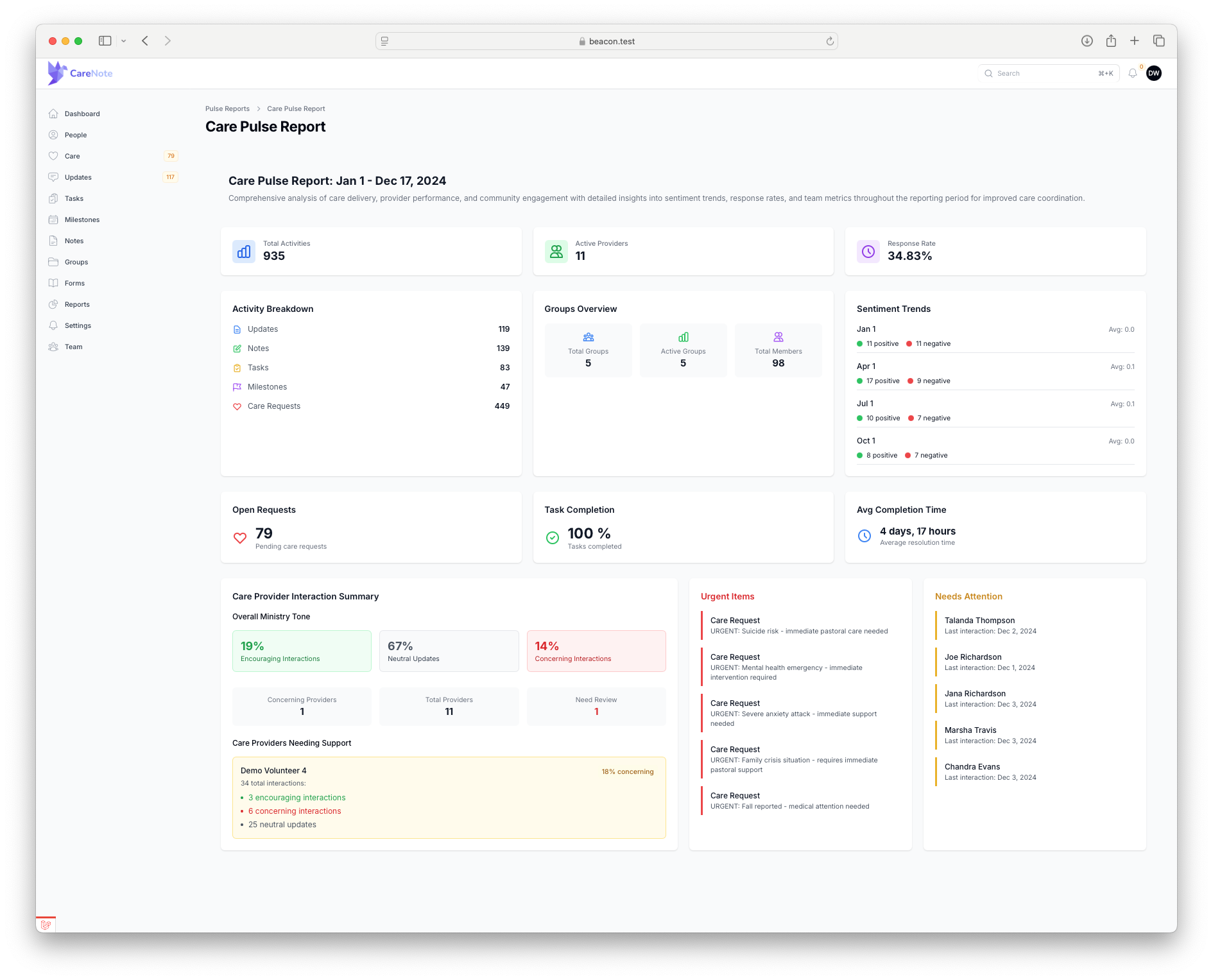 CareNote screenshot